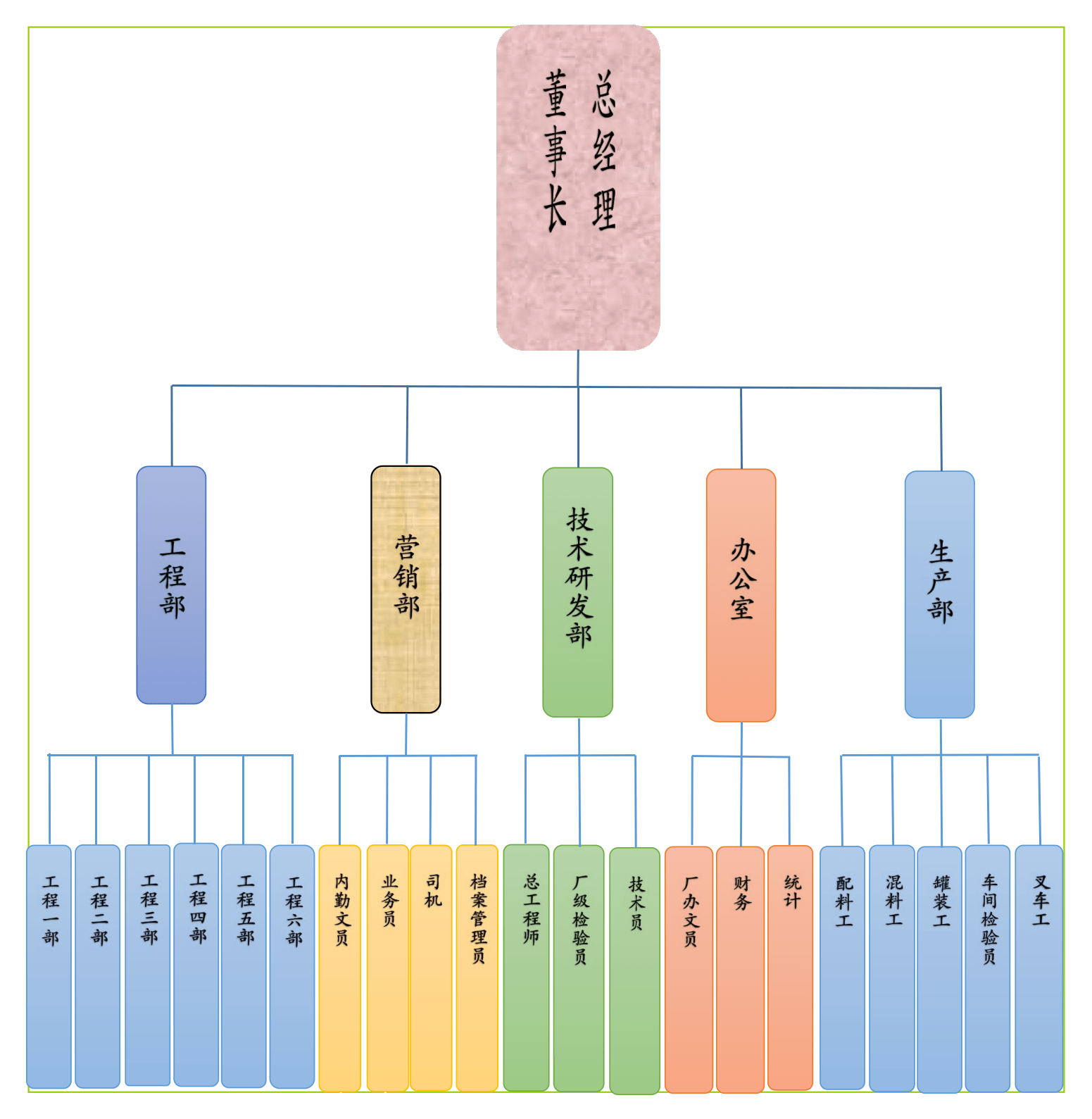 組織架構_http://www.hnxyhjx.com__第1張